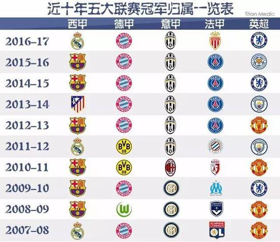 的管理問題
